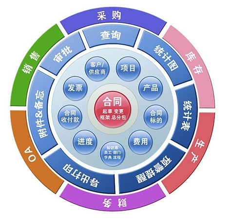 合同管理 企業(yè)穩(wěn)健運(yùn)營(yíng)的基石