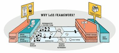 企業級開發團隊如何運用LeSS框架實踐Scrum敏捷管理