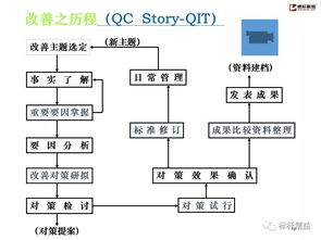 做好工廠基礎(chǔ)管理，提升企業(yè)競(jìng)爭(zhēng)力 企業(yè)管理人員必備指南