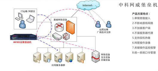 網絡安全設備排行榜深度解析 堡壘機何以位列三甲？