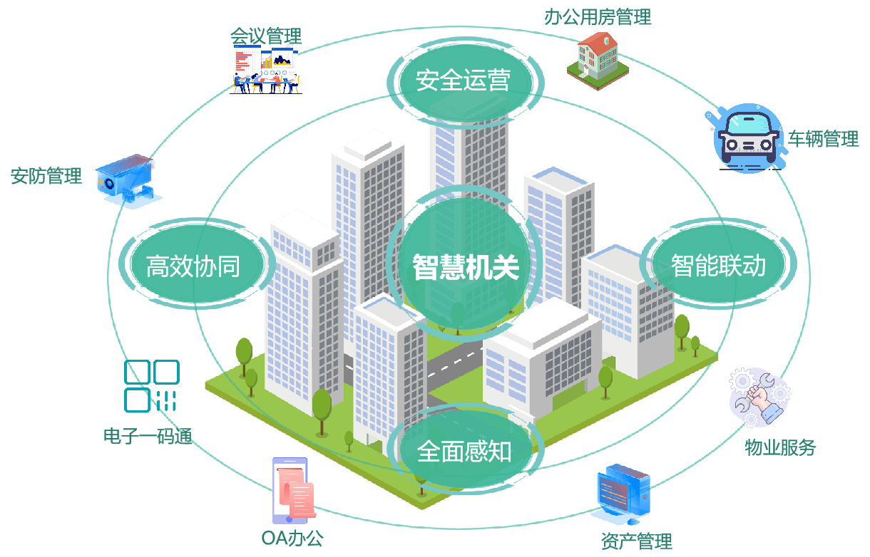 六大智慧應用系統(tǒng)助力打造高效節(jié)約型智慧機關